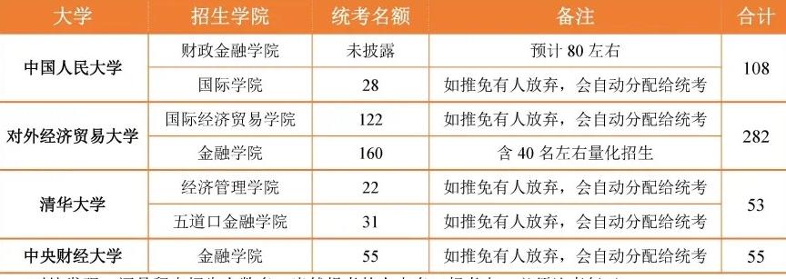 经验谈：对外经济贸易大学431金融专硕400+高分学姐初试经验分享