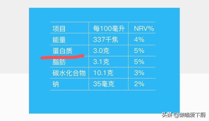 市面上真正的酸奶品牌及配料表,酸奶包装上有这四个字最好不要买