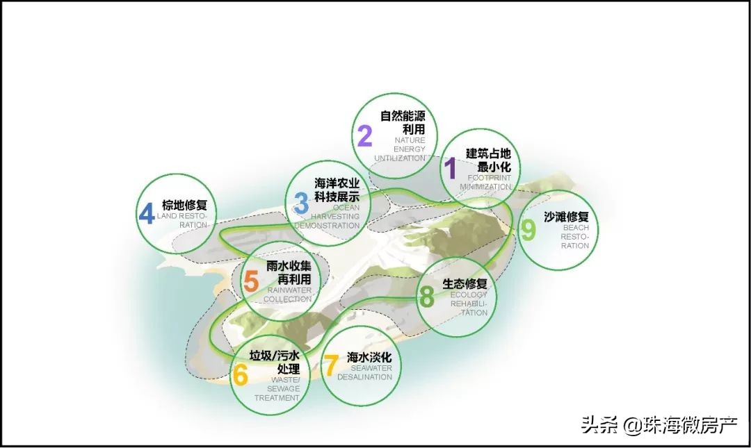 珠海即将开发的海岛,珠海惊世海岛介绍
