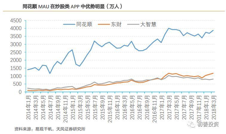 同花顺最好玩的手游,同花顺最低价位