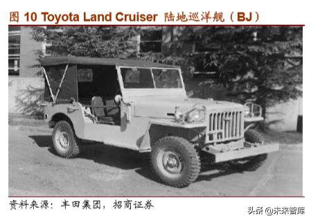 丰田经营之道,丰田之道