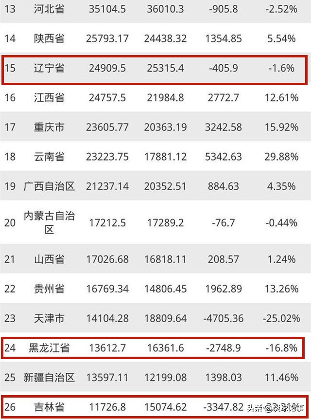 辽足退出中国足球历史舞台,十冠王辽足未来何去何从