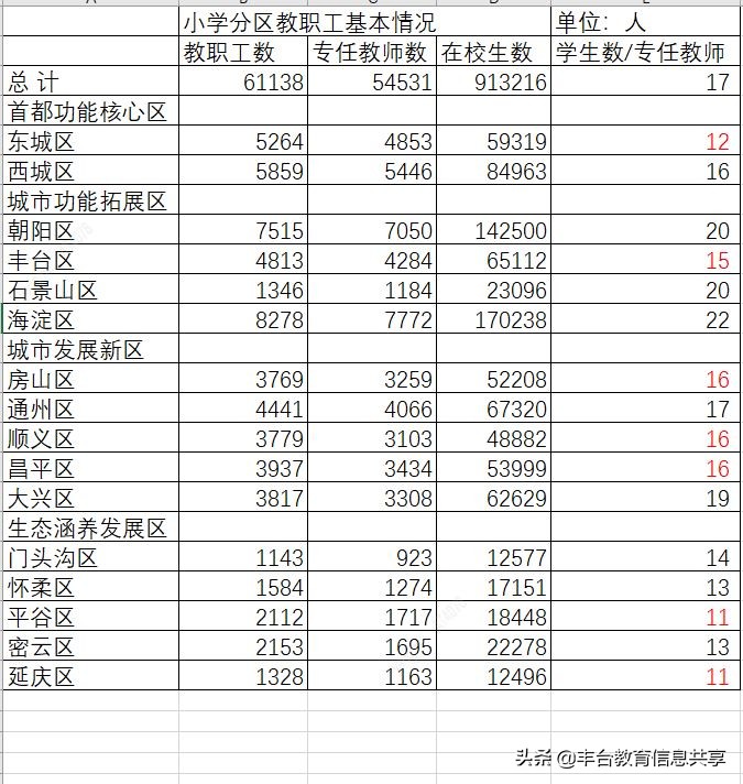北京海淀区小学教育很好吗,北京公立小学教学质量好吗