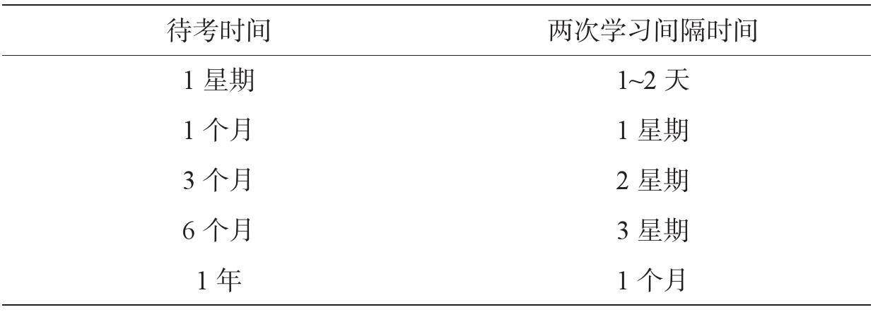 为什么有些人背单词特别快,背单词的最好最快技巧和方法