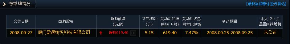 炒股具备哪些能力,炒股必备十大能力和技巧