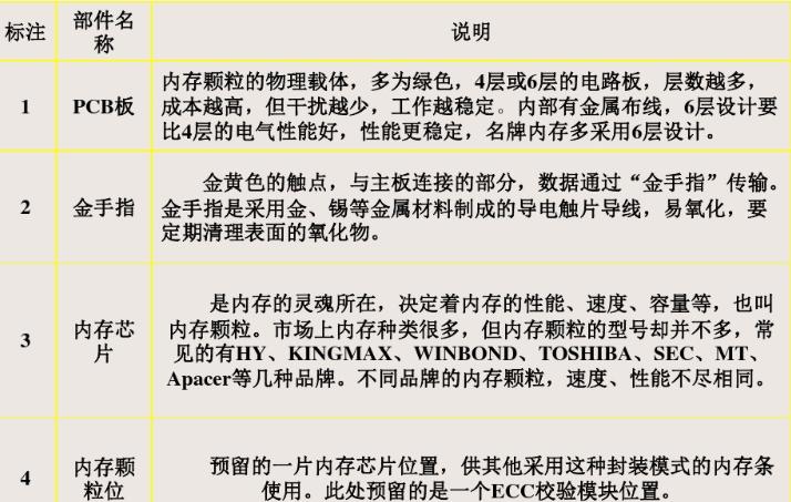 装机小白内存条可以买二手吗,新手小白如何选择电脑内存条