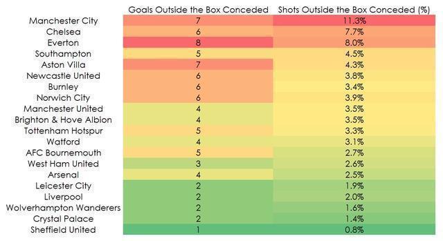 曼城半场四打一,看到德布劳内传球的反应