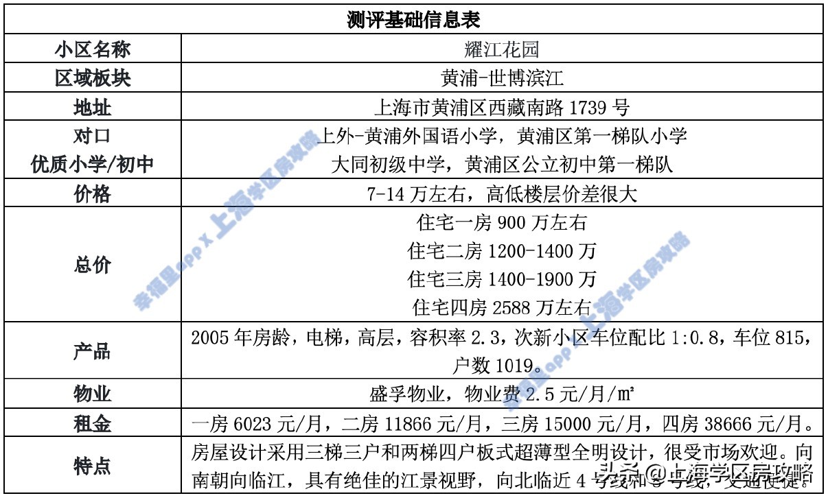 江景房学区房项目,耀江花园好房推荐