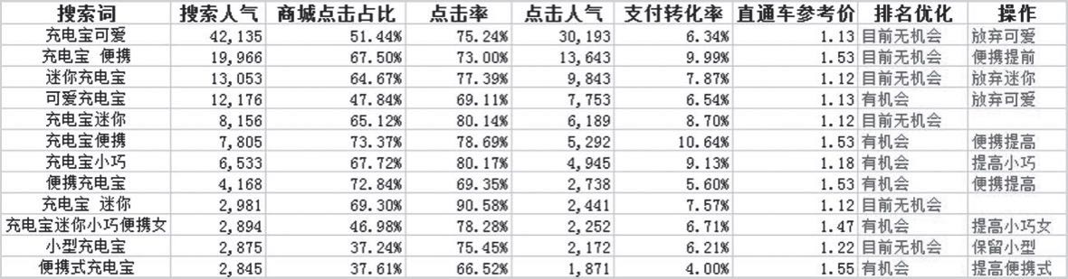 如何提升电商支付转化率，提升电商月销量秘密就在细节里