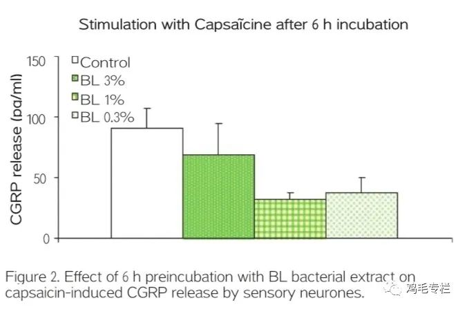 二裂酵母发酵产物有什么作用,二裂酵母发酵产物溶胞物很名贵吗