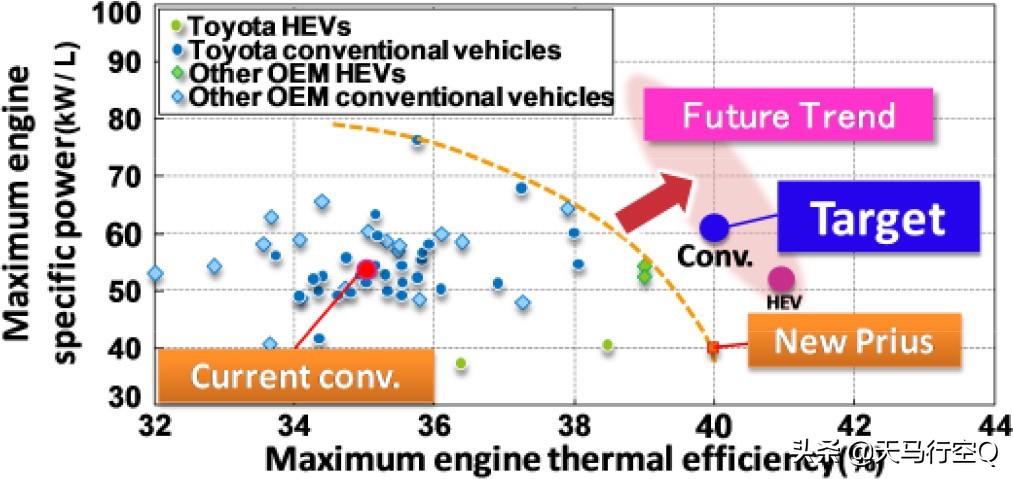 亚洲龙凯美瑞2.5发动机一样么,丰田凯美瑞亚洲龙2.0动力比较