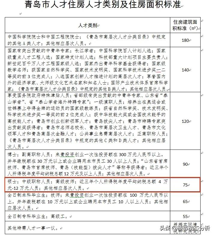 青岛人才公寓转商品房值得买吗,2024青岛人才公寓解读