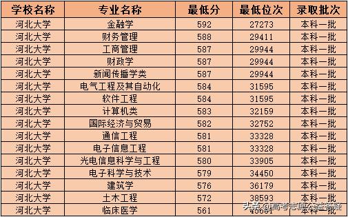 河北大学公共卫生实力,河北大学和燕山大学综合实力对比
