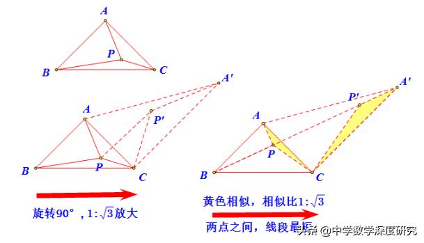 中考费马点最值问题,旋转费马点问题