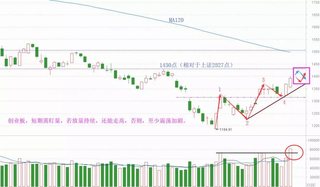 老丁说股最新版,老丁评股3步就能识别强势股