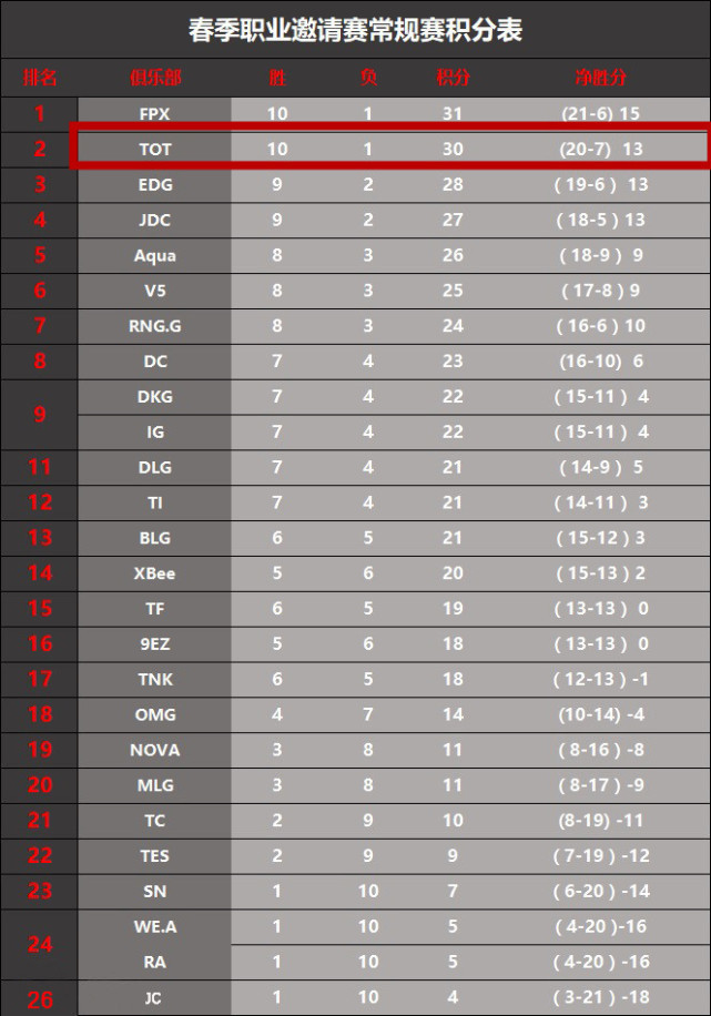 媒体曝梅西来华促成者,梅西加入cs电竞