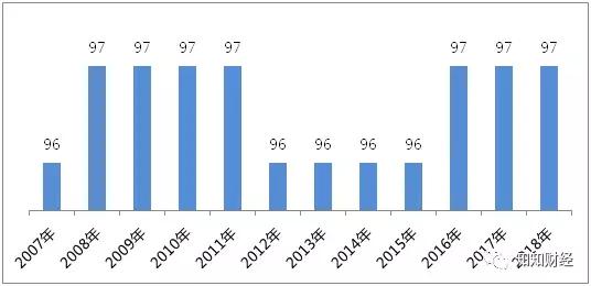 从中国搬去越南的工厂,耐克越南制造和中国制造