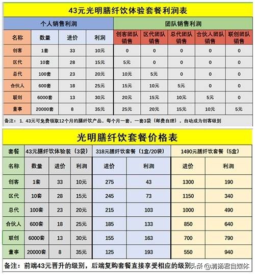 光明新零售成功案例,光明新零售是什么模式如何代理