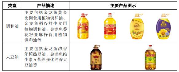 金龙鱼产业链上市公司,金龙鱼ipo上市的好处