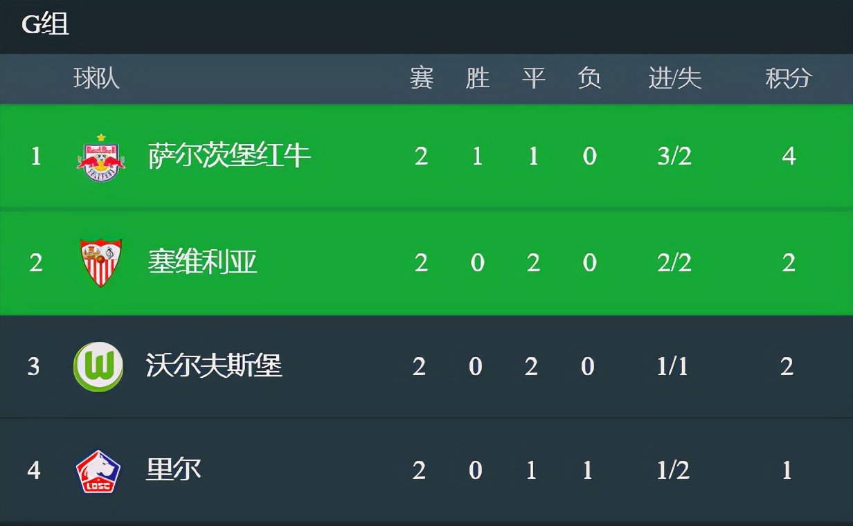 新赛季欧冠冠亚军预测,新赛季欧冠积分榜