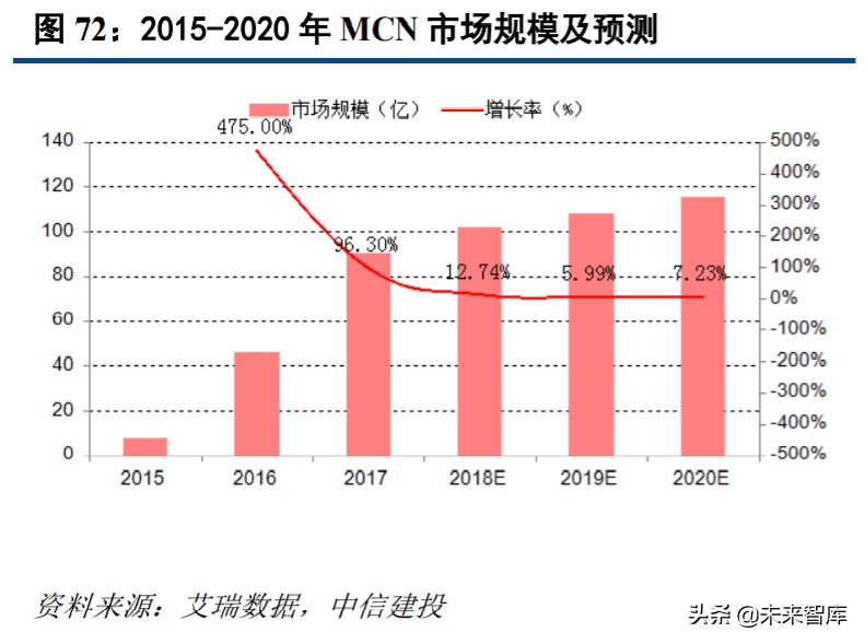 直播电商商业洞察,直播电商和传统电商运营哪个好