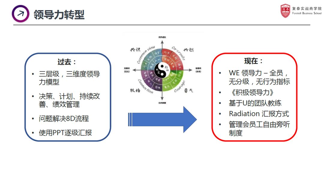 od的常规手法,od在hr里的困境