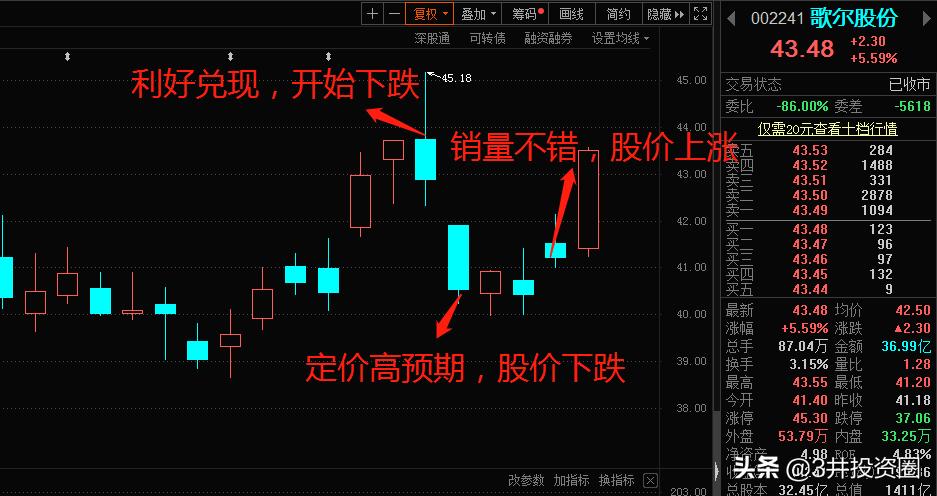 消费电子博览会歌尔股份,消费电子龙头股票
