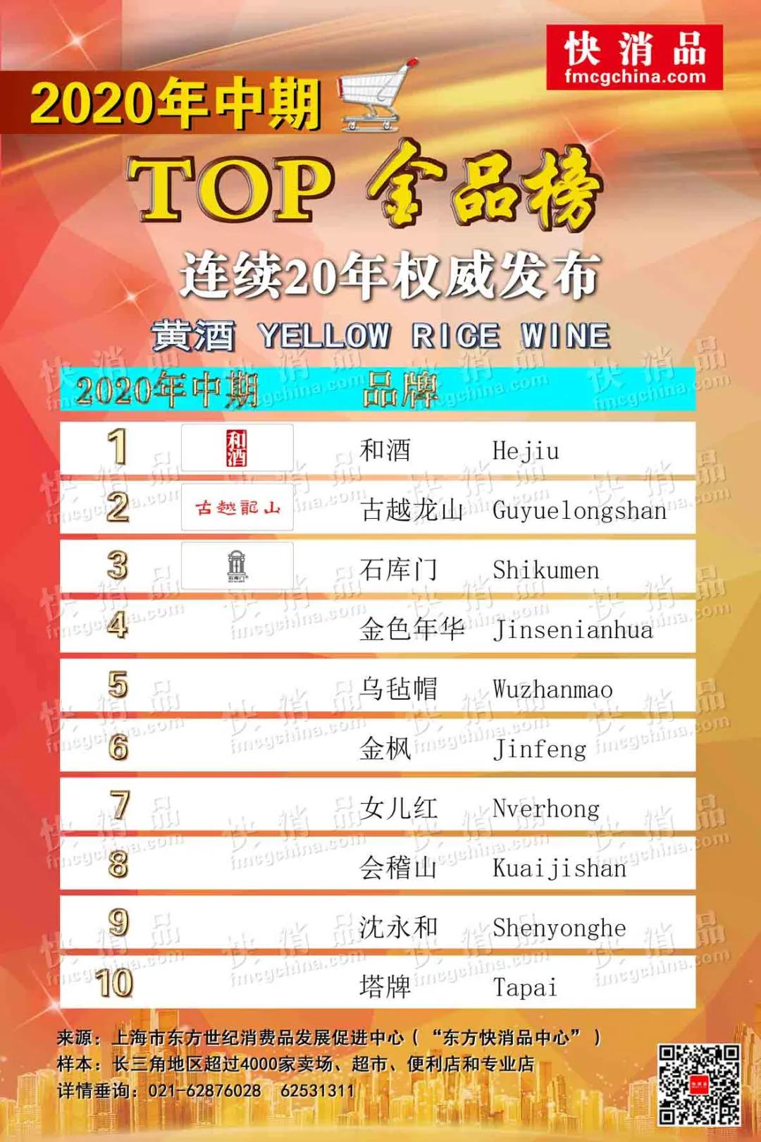 2022线上top金品榜公布,快消品top2024