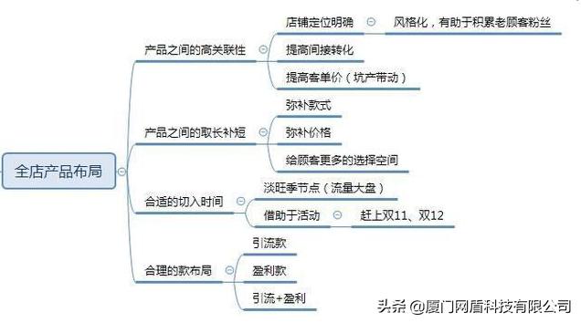 双11过后如何运营天猫店铺文章,天猫双11店铺报名条件