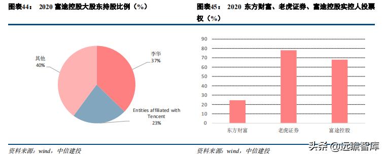 证券业数字化转型发展报告,证券公司行业研究