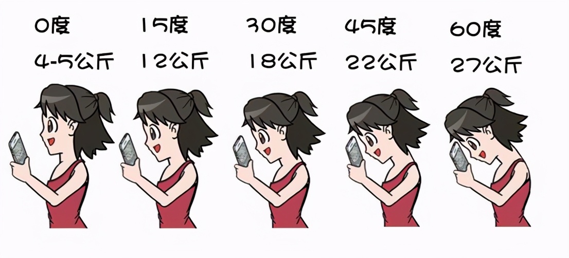 颈椎生理曲度变直如何能快速恢复,颈椎生理曲度变直能恢复吗