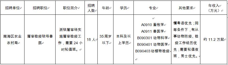 招聘六险一金成都工作仅面试,六险一金招100人薪资丰厚
