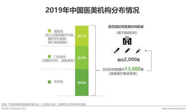 被整容害惨的网红,被整容毁掉的女明星