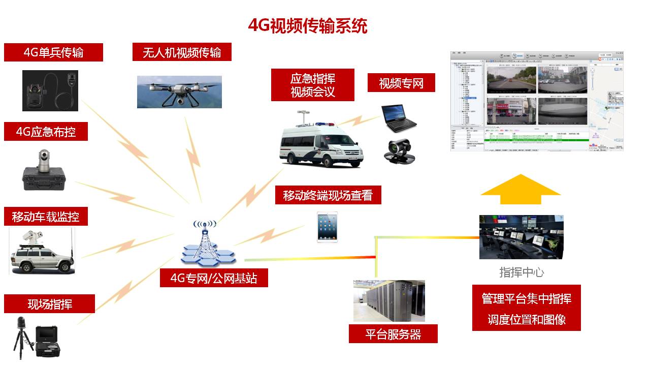 无线图传设备无人机,无线视频图传模块