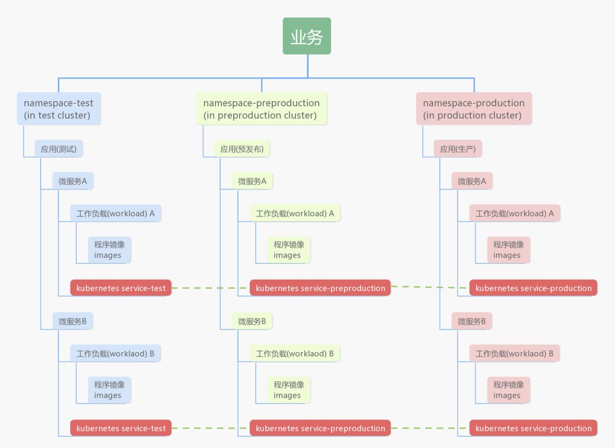 腾讯会议怎么变成60分钟了,腾讯会议更新至3.15流程