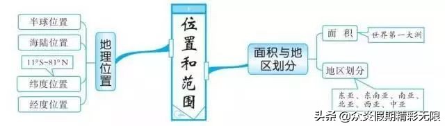 中国地理知识常识大全免费,地理中国中所包含的地理知识