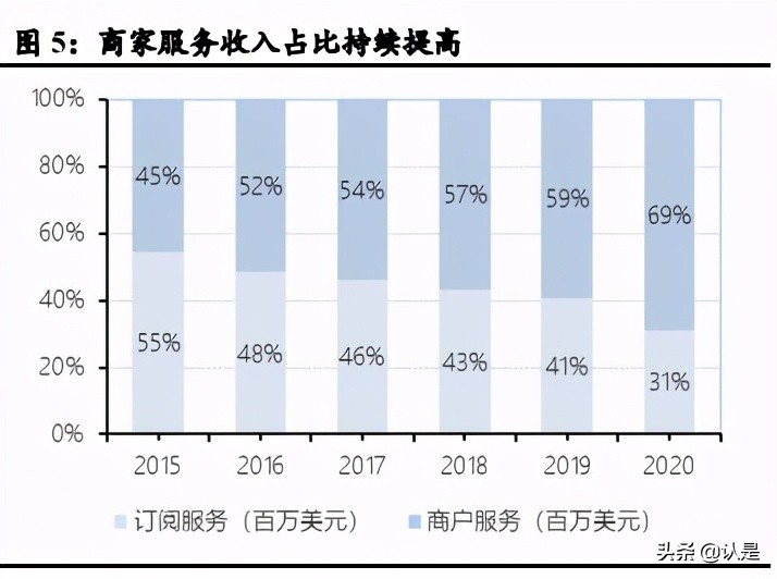 绉佸煙鐢靛晢娣卞害鍒嗘瀽,绉佸煙鐢靛晢saas琛屼笟鍒嗘瀽