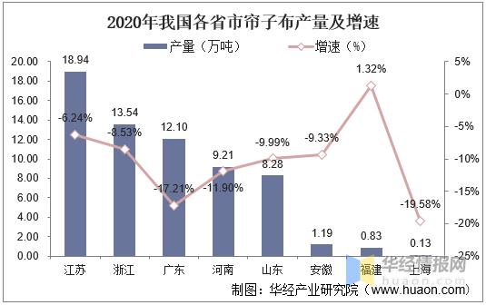 2021年中国帘子布产量、出口现状及需求前景,国内出口量大幅增长
