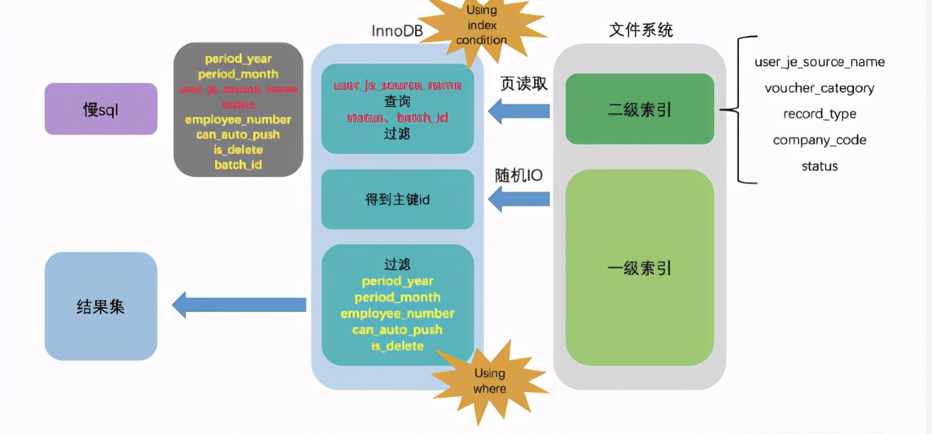 大佬整理的笔记最强sql调优秘籍,sql调优方法