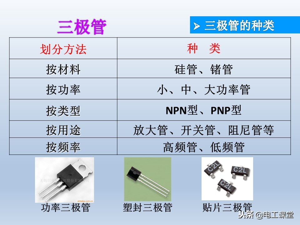 电子元器件基础知识大全详解,电子元器件基础知识大全pdf下载