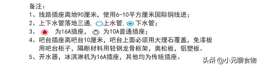 奶茶店资金筹备计划,奶茶店筹备工作规则