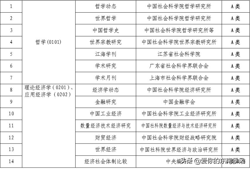 中文期刊abcd分级表,期刊分类及图解