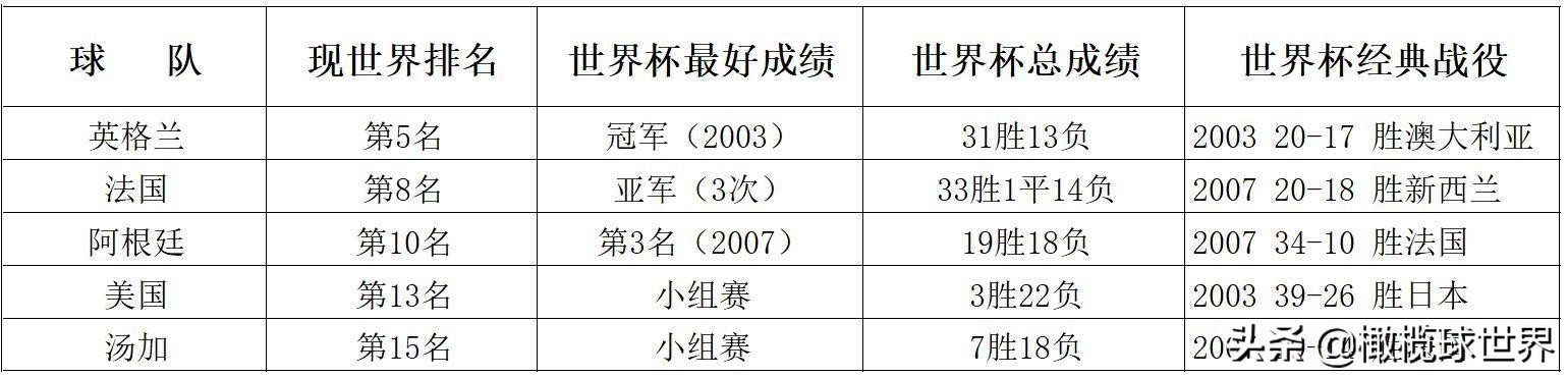 死亡之组d组法国队,死亡之组2020