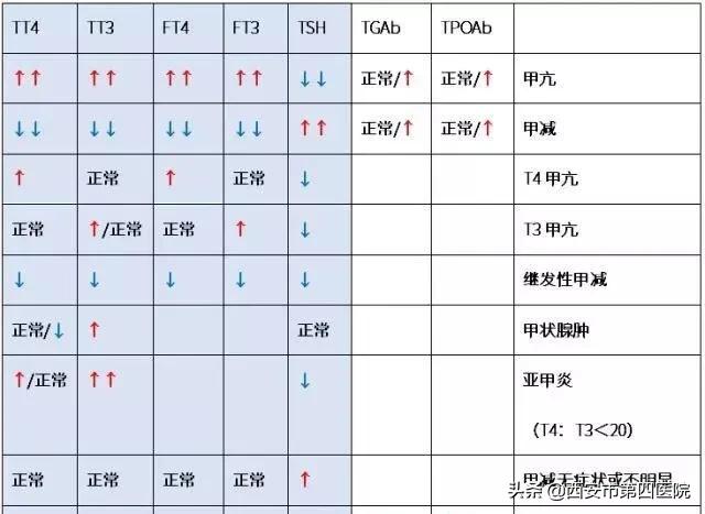 健康科普汇视频,孕期有没有只查一次甲功的