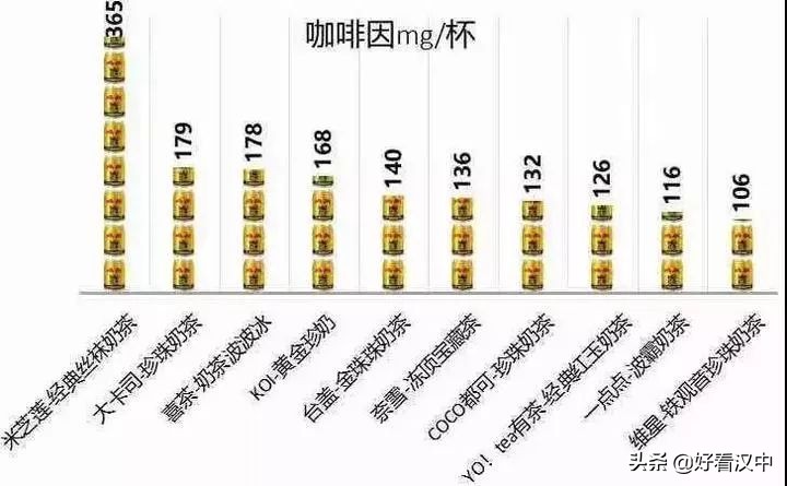 揭秘不含一滴奶的奶茶,公认不可错过的五款奶茶