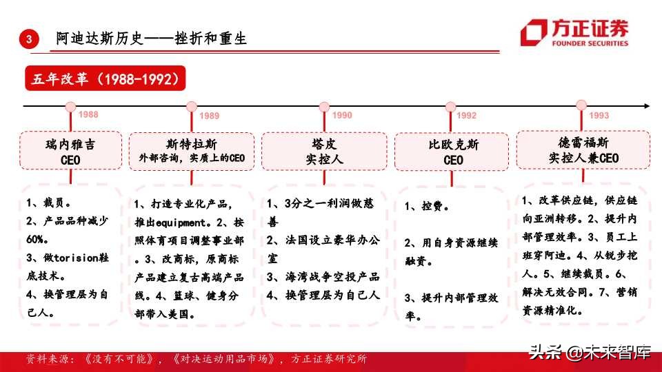 全球运动品牌排行,世界运动品牌市值变化史