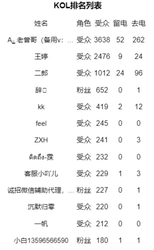 公众号文章点击量10万怎么达成,公众号怎样快速达到500粉丝
