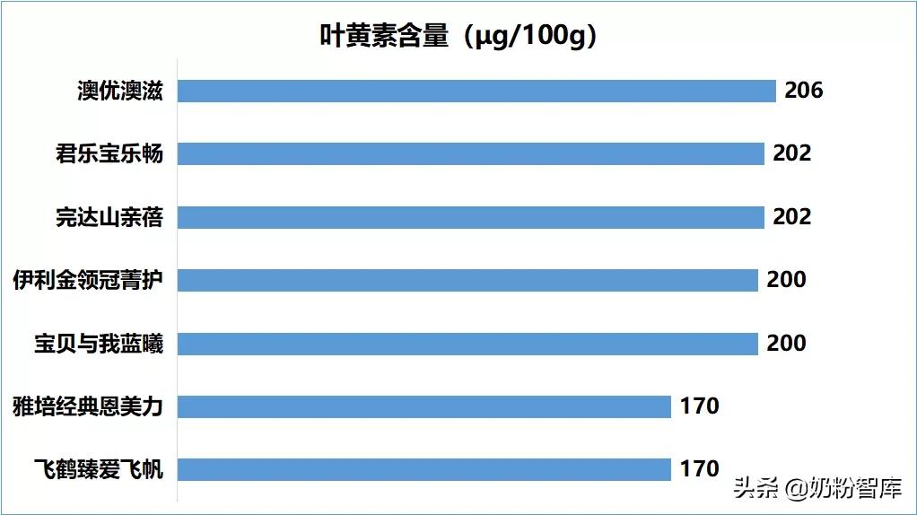 伊利飞鹤君乐宝哪个牌子更好一些,飞鹤和伊利金领冠君乐宝