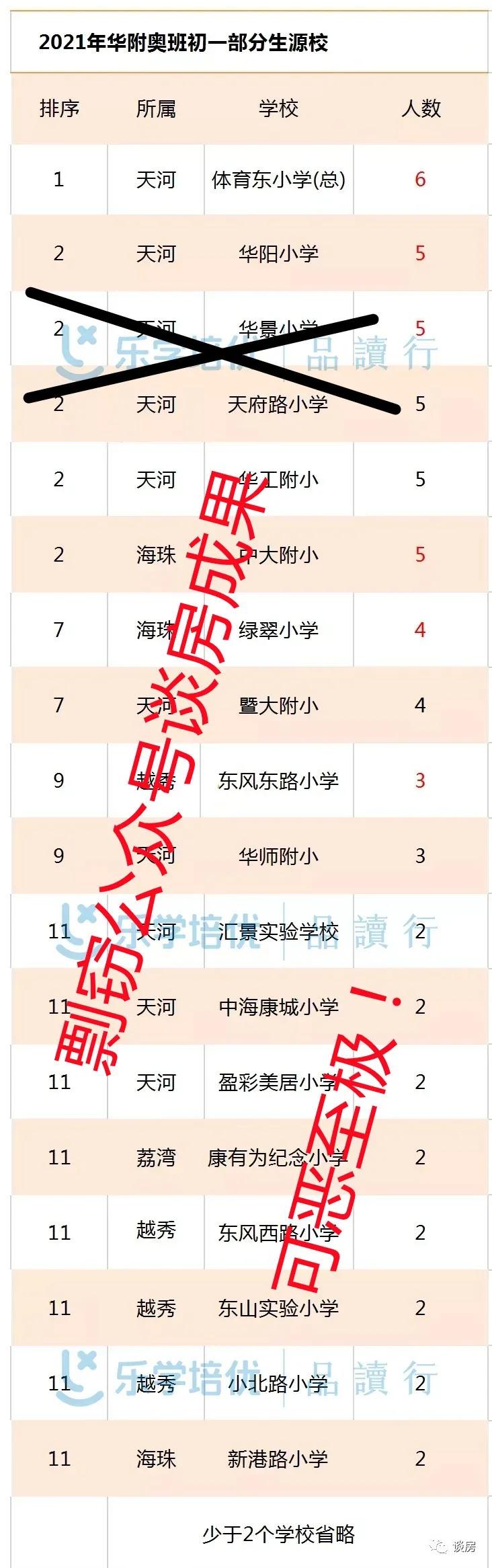 广州课外培训最新消息,广州课外培训机构