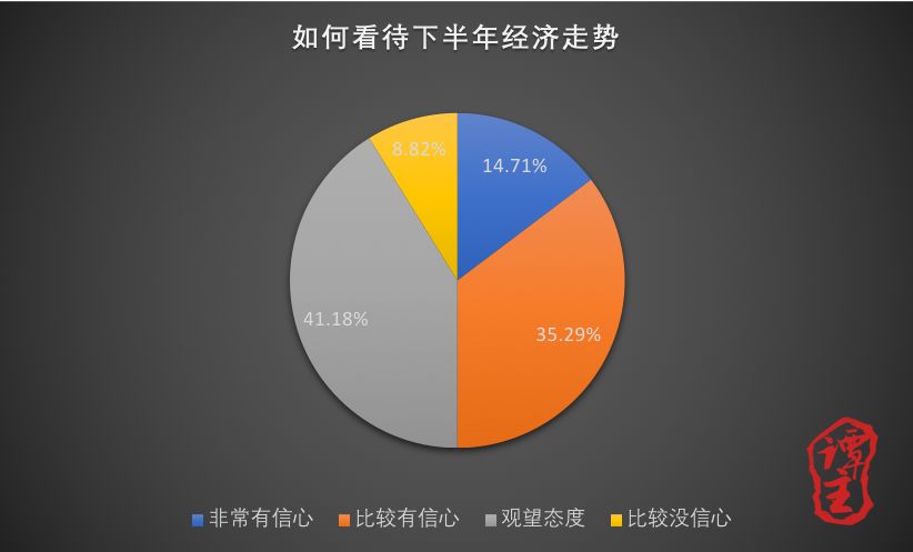 中国经济现状国家怎么看,国家统计局的国内经济数据怎么看